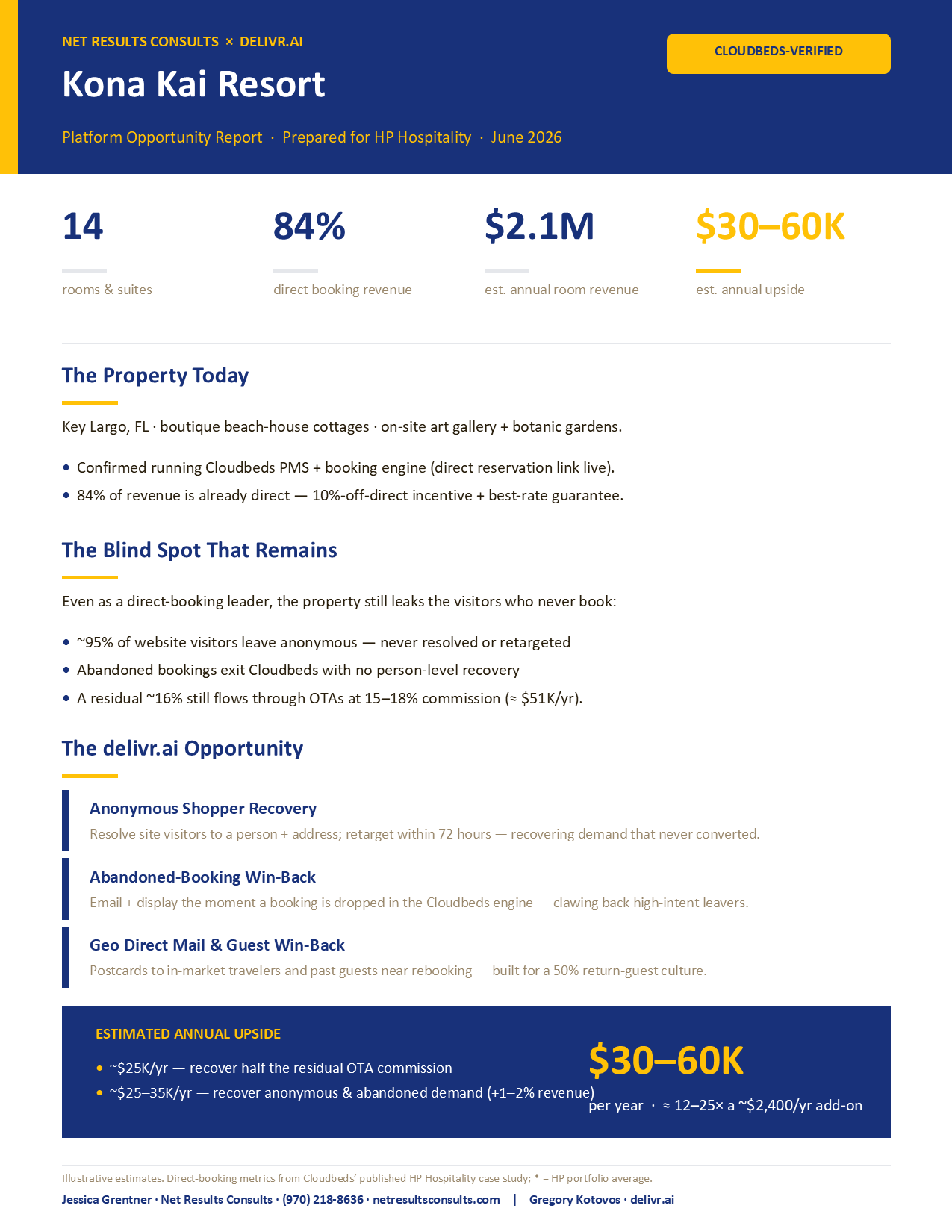 Kona Kai Resort opportunity report preview