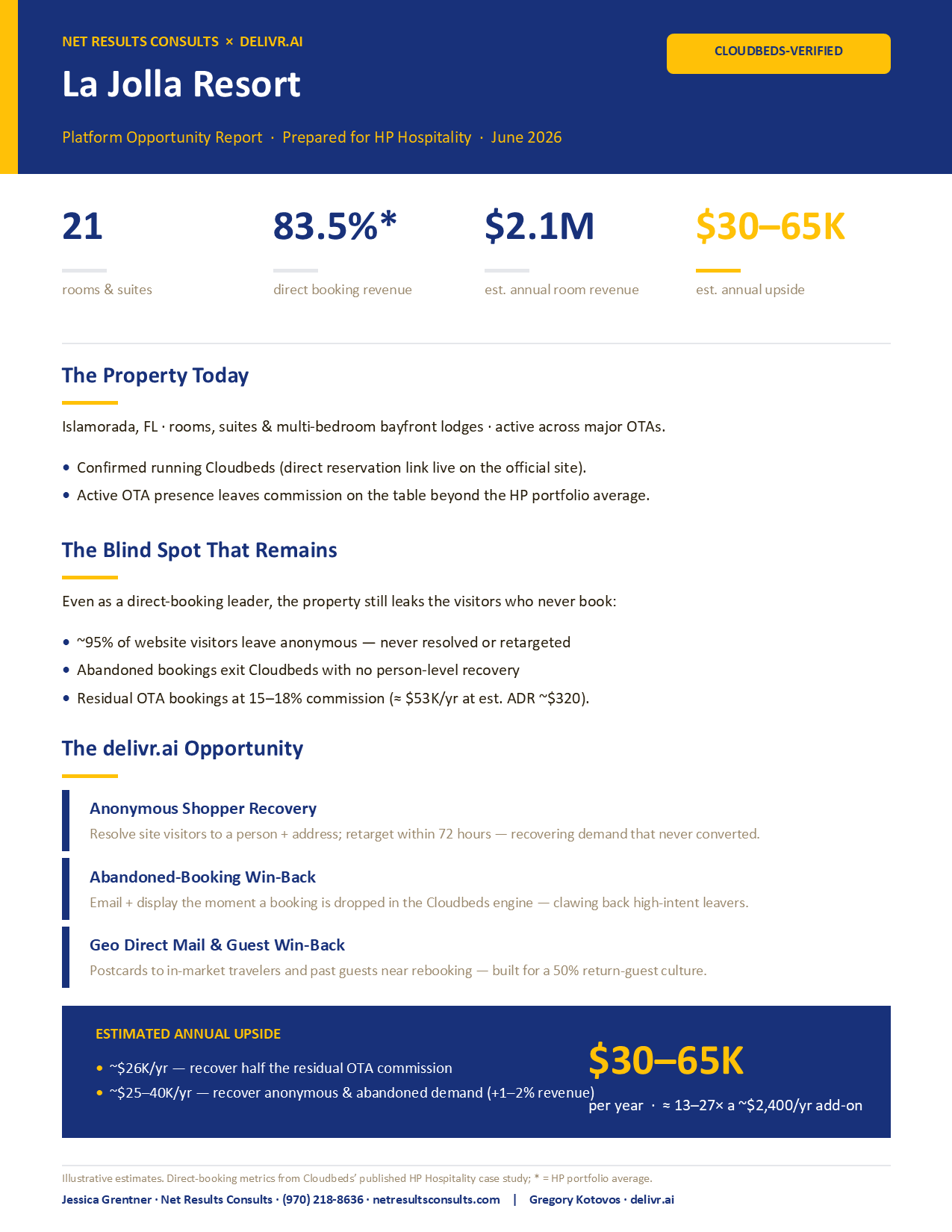 La Jolla Resort opportunity report preview